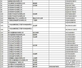 道路機動車輛生產企業(yè)及產品公告（第286批）發(fā)布