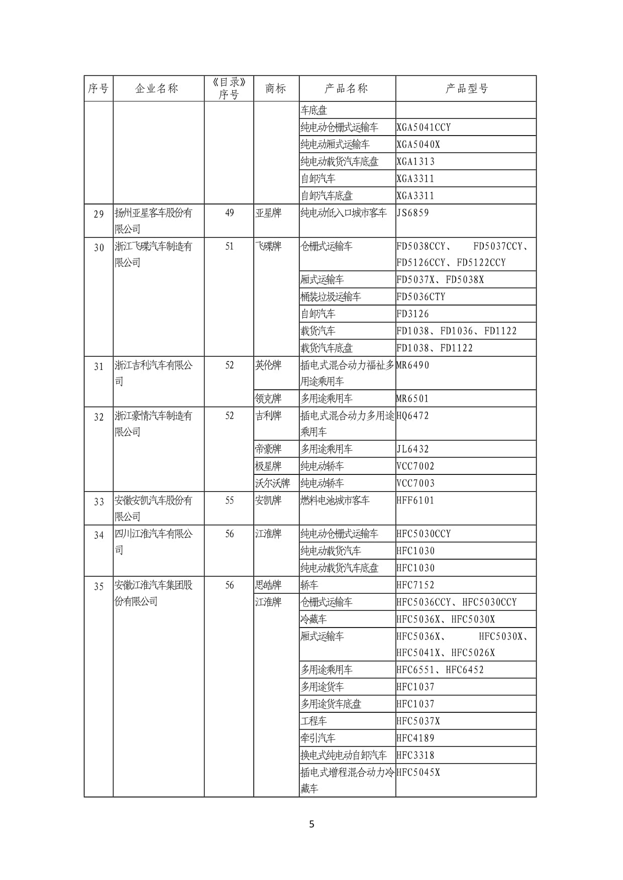 《道路機動車輛生產企業(yè)及產品》(第369批) 洞察產業(yè)動態(tài)與創(chuàng)新成果