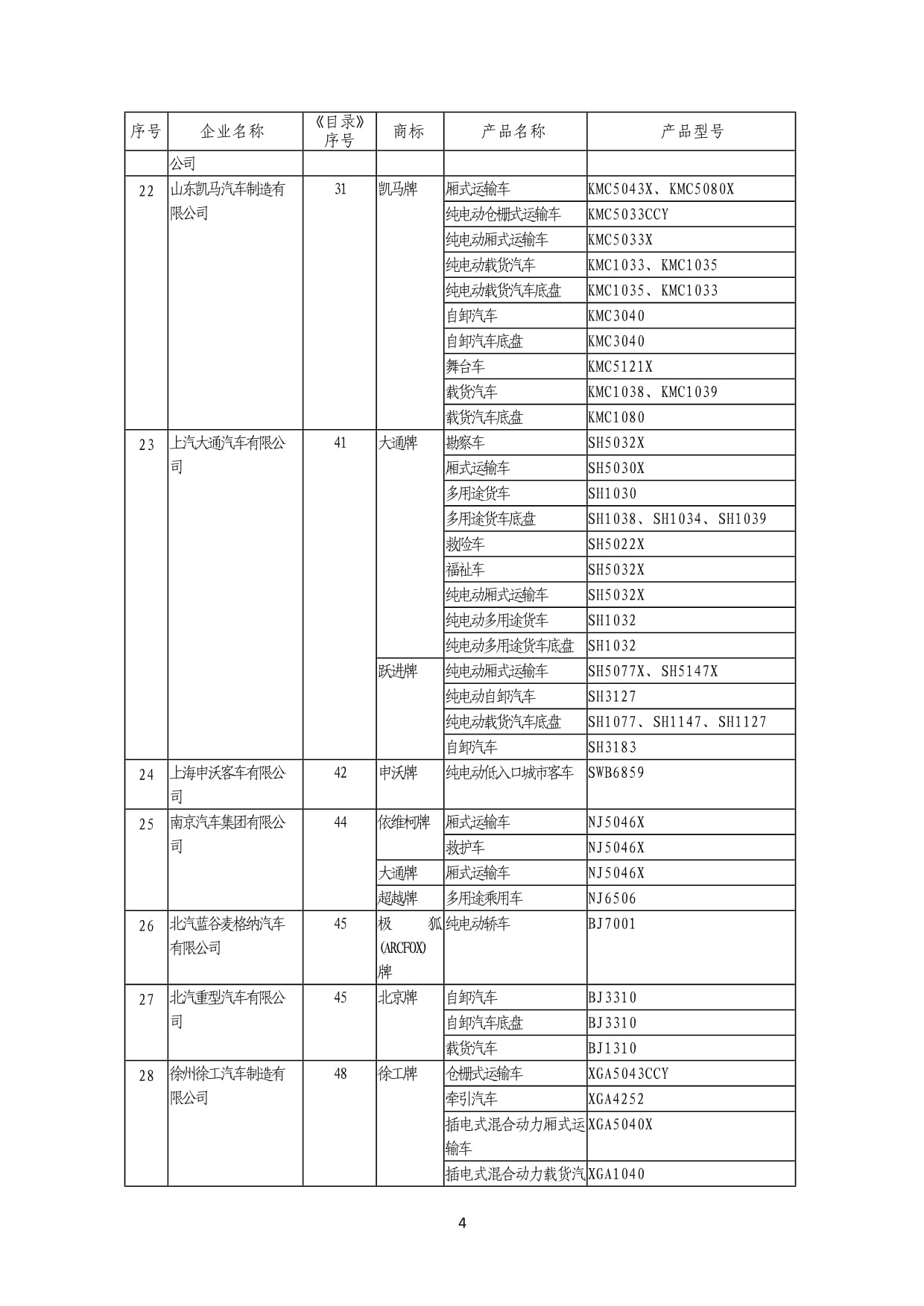 《道路機動車輛生產(chǎn)企業(yè)及產(chǎn)品》（第369批） 深化行業(yè)準入，驅動產(chǎn)業(yè)高質量發(fā)展
