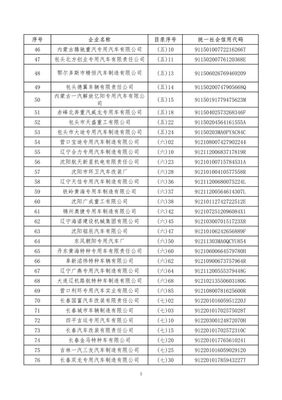 工信部發(fā)布《特別公示道路機(jī)動(dòng)車輛生產(chǎn)企業(yè)名錄》 聚焦貨車行業(yè)生產(chǎn)規(guī)范與市場整合