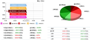 榕基軟件 主力資金加倉，信息系統集成服務賽道迎來新機遇